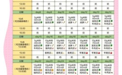 12个月宝宝一天几餐？辅食怎么安排？