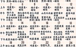 13个月宝宝辅食大全