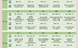 一岁半宝宝辅食怎么搭配更营养？