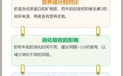 海鲜和牛奶能一起吃吗？