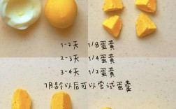 宝宝蛋黄怎么做好吃又易消化？