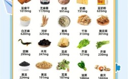 一岁宝宝补钙，哪些食物最有效？