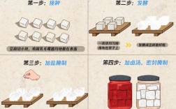 豆腐乳家常做法有哪些？