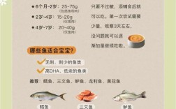 宝宝鱼怎么做给宝宝吃才合适？
