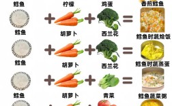 一岁多宝宝鳕鱼怎么吃才合适？