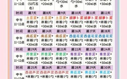 六个月宝宝辅食怎么加？