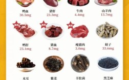 宝宝轻微贫血，吃什么食疗菜谱好？
