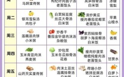 宝宝发烧咳嗽，这些食谱真的对症吗？
