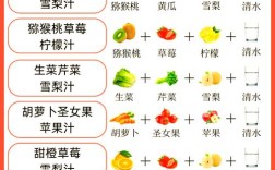 宝宝营养果蔬汁怎么搭配才最健康？