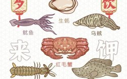 海鲜美食图画大全图片