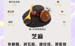 宝宝辅食黑芝麻怎么做好吃又营养？
