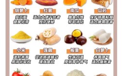 一岁宝宝补脾吃啥好？