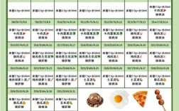 5个多月的宝宝辅食食谱