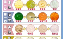 3月龄宝宝辅食怎么加？