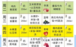 1到2岁宝宝食谱怎么搭配才营养？
