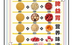 宝宝脾胃不好，哪些食物要少吃？