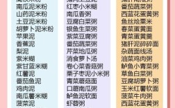 6-8个月宝宝辅食怎么加？