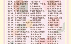 十三个月宝宝食谱有哪些？