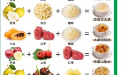 海鲜水果同吃怎么解不适？