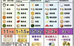 一岁宝宝辅食怎么做简单又营养？