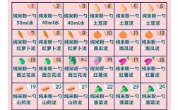 六个月宝宝辅食怎么添加？