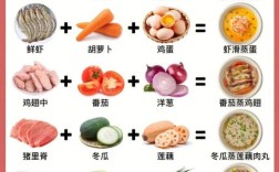 一岁半宝宝一周食谱怎么搭配？