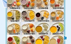 四岁宝宝早餐一周食谱怎么搭配更营养？