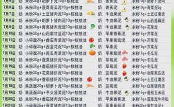 七个月宝宝辅食怎么做？关键在哪几点？