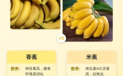 宝宝吃米蕉和香蕉，哪个更适合？