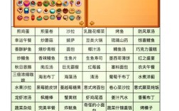 海鲜寿司属性表都包含哪些内容？