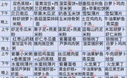 9个月宝宝辅食怎么加？有哪些推荐？