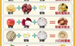 宝宝咳嗽时哪些食物该忌口？