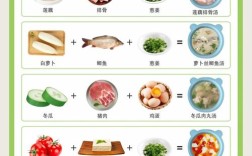 秋季宝宝如何饮食调理