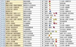 11个月宝宝辅食怎么搭配？