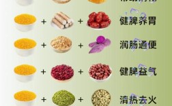 宝宝消化不好喝什么粥好