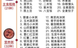 孕妇5个月食谱家常菜