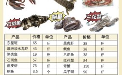 海鲜菜谱大全图片，有哪些美味做法？