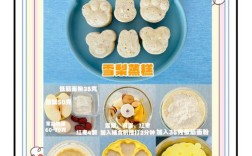 宝宝辅食蒸蛋糕怎么做？关键步骤有哪些？