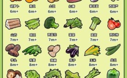 夏季宝宝适合吃哪些蔬菜？