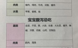 宝宝拉肚子，哪些食物千万别吃？