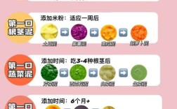 6个月宝宝辅食怎么做？有哪些注意事项？