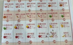 5个月宝宝辅食一天吃多少合适？