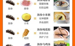 家常海参做法有哪些？