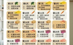 8个月宝宝辅食怎么加？