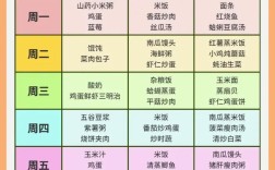 四岁宝宝秋季一周食谱怎么搭配更营养？