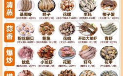 精致海鲜做法大全图片