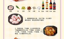 猪腿家常做法有哪些？