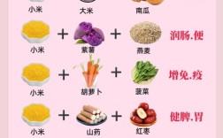 宝宝小米粥怎么煲才营养好消化？