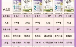 宝宝喝全脂羊奶粉到底好不好？