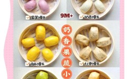 宝宝不爱吃馒头？这样做更香更软！